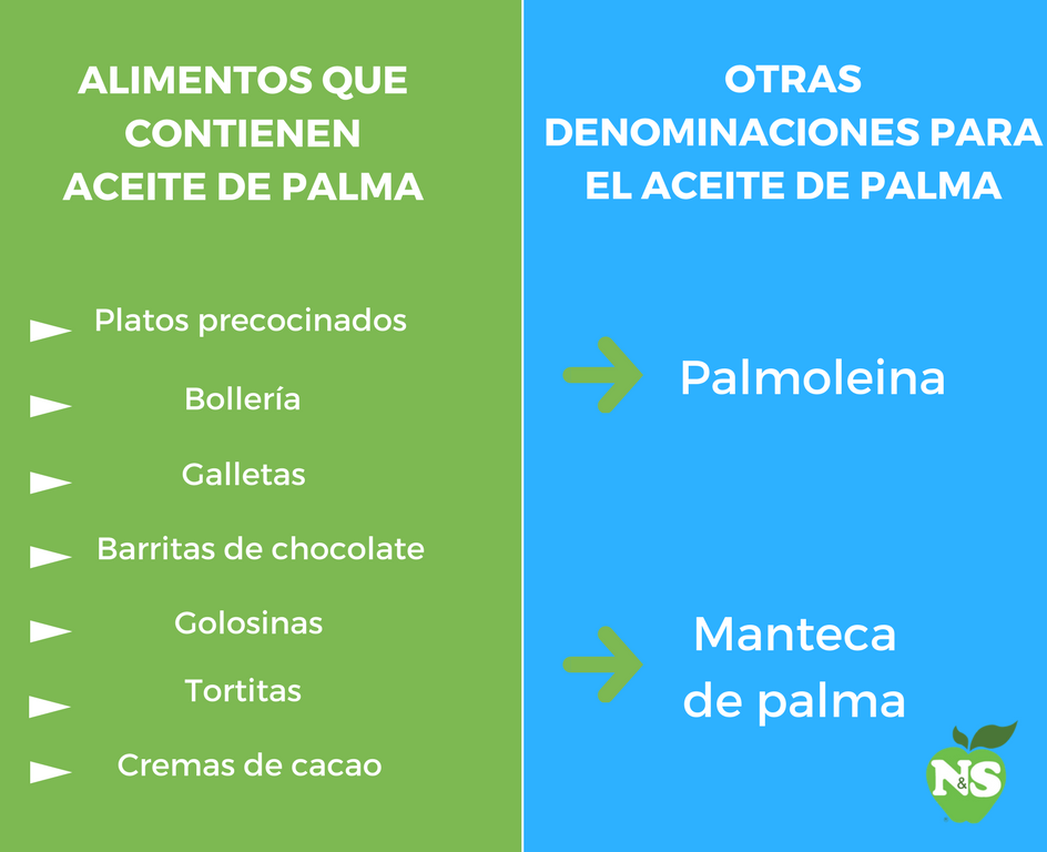 alimentos que contienen aceite de palma